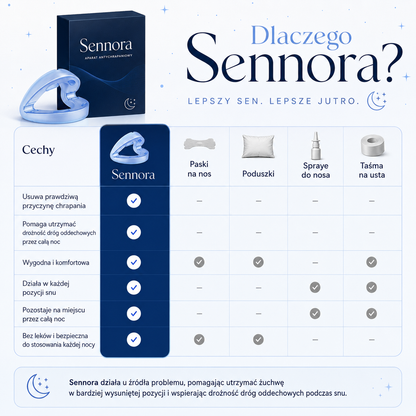Sennora - Nakładka przeciw chrapaniu. Twoja ulga od pierwszej nocy.